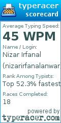 Scorecard for user nizarirfanalanwar