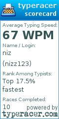 Scorecard for user nizz123