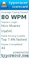 Scorecard for user nja54