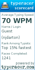 Scorecard for user njdarton