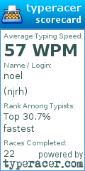 Scorecard for user njrh