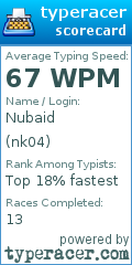 Scorecard for user nk04