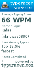 Scorecard for user nknowas0890