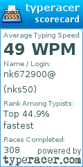 Scorecard for user nks50