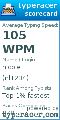 Scorecard for user nl1234