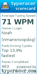 Scorecard for user nmansnoopdog