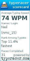 Scorecard for user nmc_15