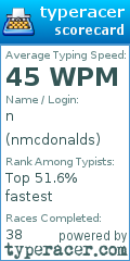 Scorecard for user nmcdonalds