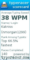 Scorecard for user nmorgan1299