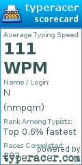 Scorecard for user nmpqm