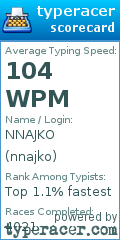 Scorecard for user nnajko