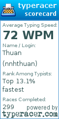 Scorecard for user nnhthuan