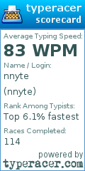 Scorecard for user nnyte