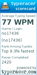 Scorecard for user no17436