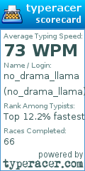 Scorecard for user no_drama_llama