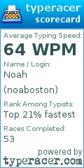 Scorecard for user noaboston