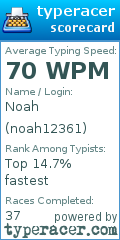 Scorecard for user noah12361