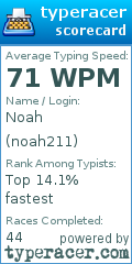 Scorecard for user noah211