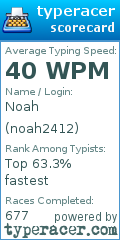 Scorecard for user noah2412