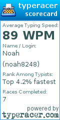Scorecard for user noah8248