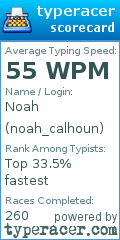 Scorecard for user noah_calhoun