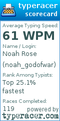 Scorecard for user noah_godofwar