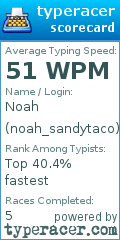 Scorecard for user noah_sandytaco