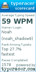 Scorecard for user noah_shadow9