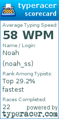 Scorecard for user noah_ss