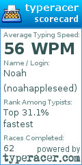 Scorecard for user noahappleseed