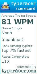 Scorecard for user noahboat