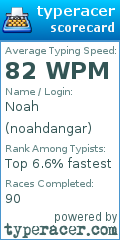 Scorecard for user noahdangar