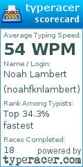 Scorecard for user noahfknlambert