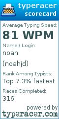 Scorecard for user noahjd