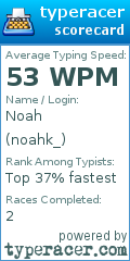 Scorecard for user noahk_