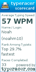 Scorecard for user noahm10
