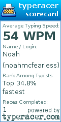 Scorecard for user noahmcfearless