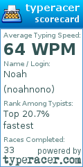 Scorecard for user noahnono