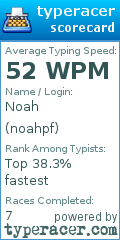 Scorecard for user noahpf