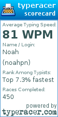 Scorecard for user noahpn