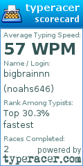 Scorecard for user noahs646