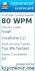 Scorecard for user noahster11
