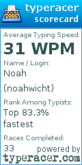 Scorecard for user noahwicht