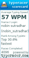 Scorecard for user nobin_sutradhar