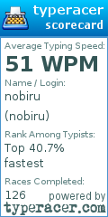 Scorecard for user nobiru