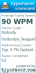 Scorecard for user nobodys_league