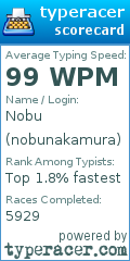Scorecard for user nobunakamura