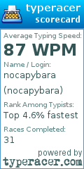 Scorecard for user nocapybara