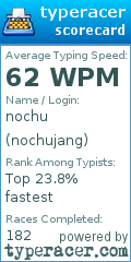 Scorecard for user nochujang