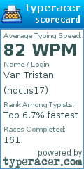 Scorecard for user noctis17